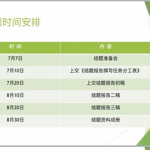 杨芙蓉名师工作室线上第二次会议