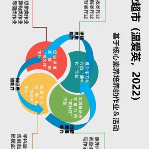 深读巧教，助力双减——彭泽四中参加全省初中英语阅读暨作业设计研讨活动