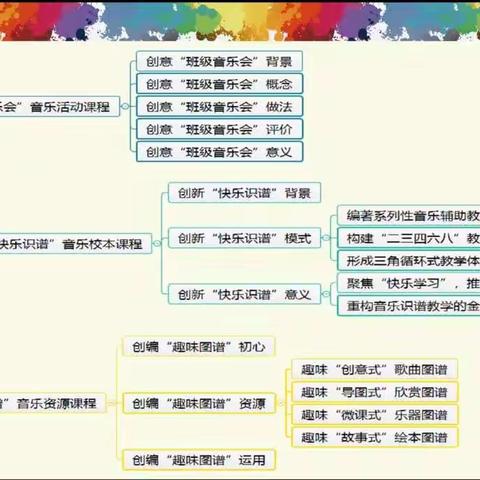 玩转音乐 自主学习