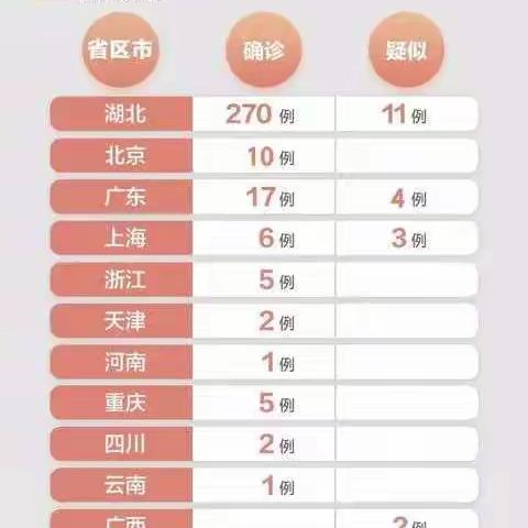 张官营中心校温馨提醒之预防新型冠状病毒告家长书