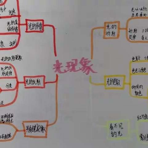 凤台学校寒假物理作业展