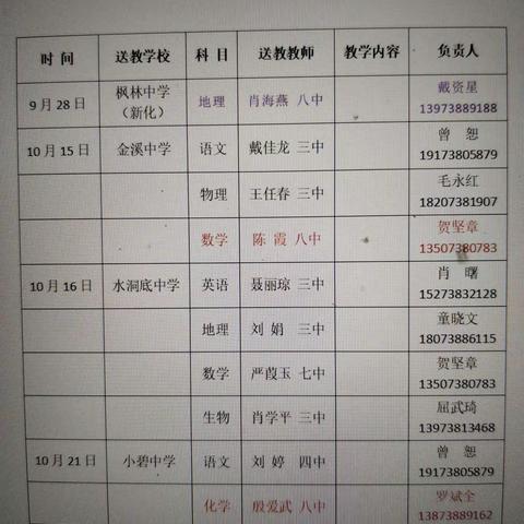 2020年下学期娄底八中送课下乡教研活动简报