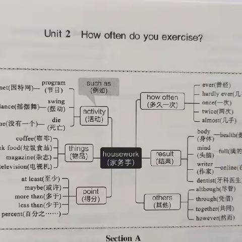 八年级上册英语单元词汇思维导图