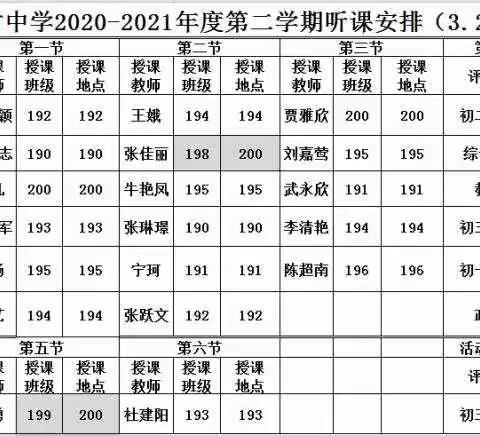 课堂展风采 听评促成长——云竹中学教研组听评课活动纪实