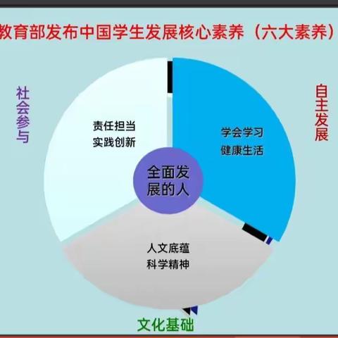 博观约取  厚积潜沉——2022年三科骨干教师省培心得体会