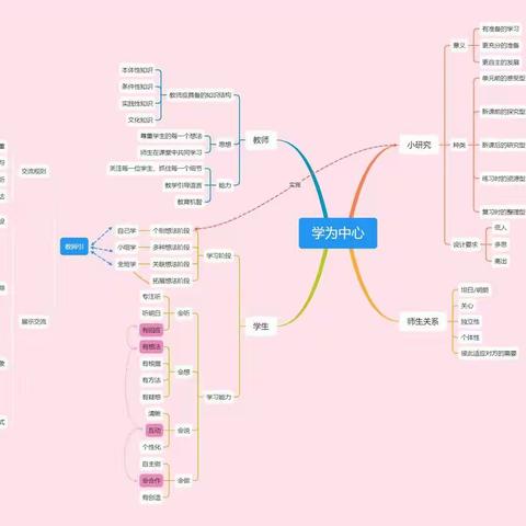 东南教科陪2022年暑期贲友林数学课程学习体会