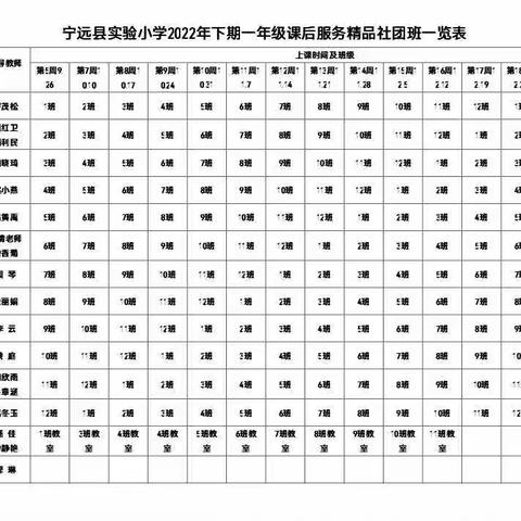 “快乐童年、精彩相伴”宁远县实验小学第13周一年级课后服务纪实