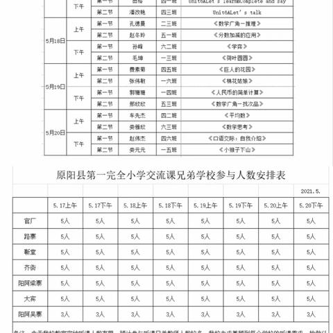 原阳第一完全小学课改交流课（本学期二轮赛课）活动