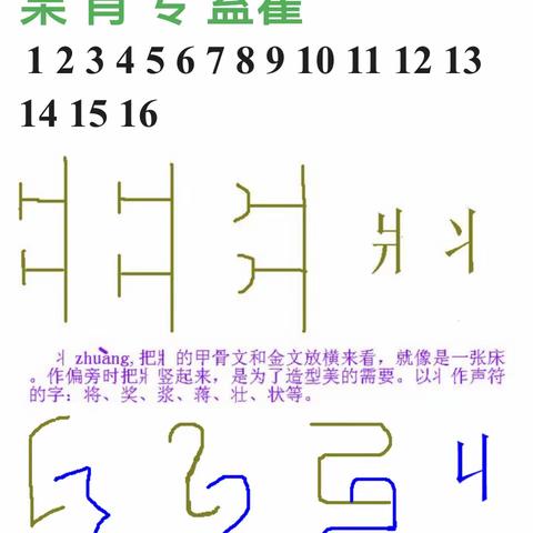 字理部件