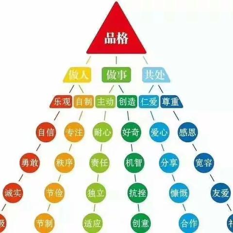 “学习品格教育，学做机智家长”东方启智芽三班品格教育家长课堂