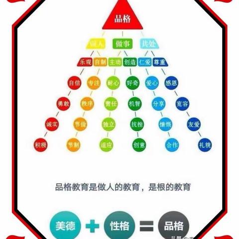 芽三班六月“自信”品格家长课堂