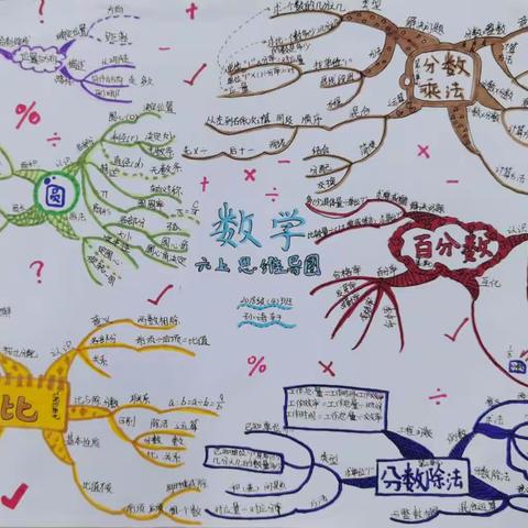 展思维之美 显数学魅力——向阳班暑期特色数学作业展示（一）