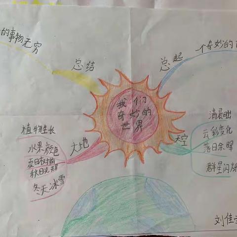 我们的第一张思维导图来了！