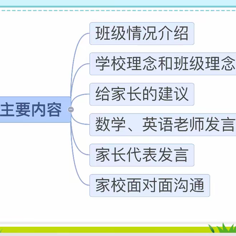 为孩子鼓励喝彩                  扬孩子理想风帆