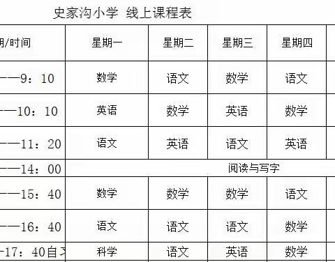 枣岭乡史家沟小学线上教学工作总结