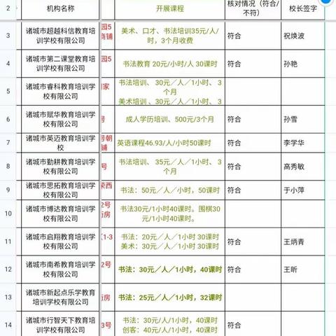 诸城平台2022.2.25完善情况