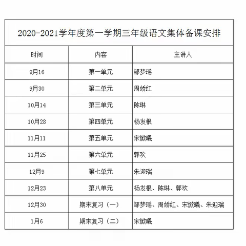 凝聚集体智慧打造理想课堂——岭东小学三年级语文集体备课活动总结