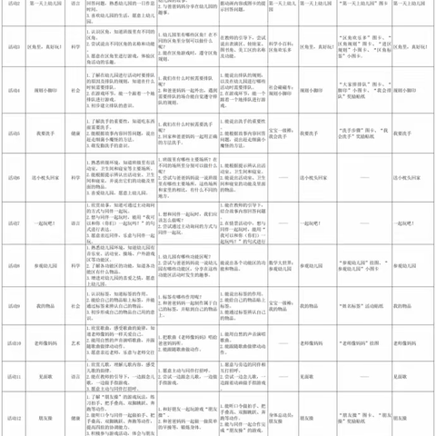 小班2022年度秋季学习内容汇总