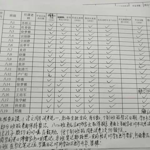 3月29日，八年级作业检查反馈