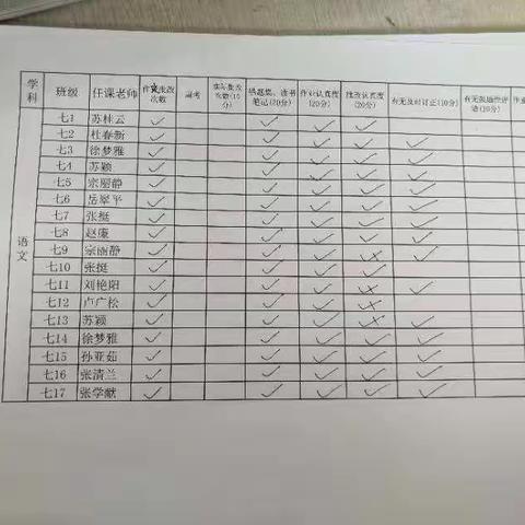 11月25日作业检查反馈