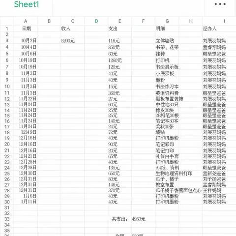 7(22)班班费收支明细一览表