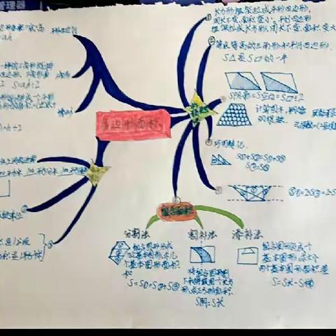 思维导图学数学——锡林浩特市第十二小学五年级数学特色作业