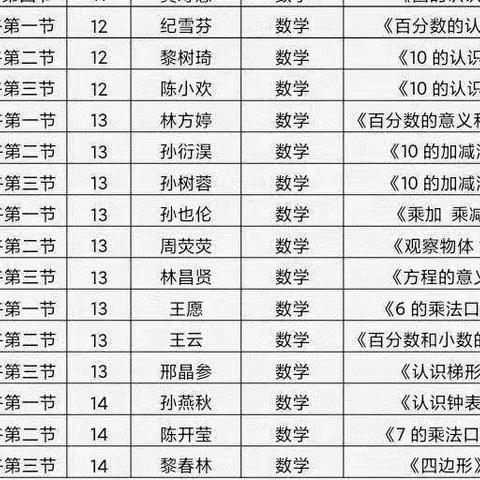 以赛促研，以研促教——记首都师范大学附属乐东第一小学数学组赛课活动纪实（三）