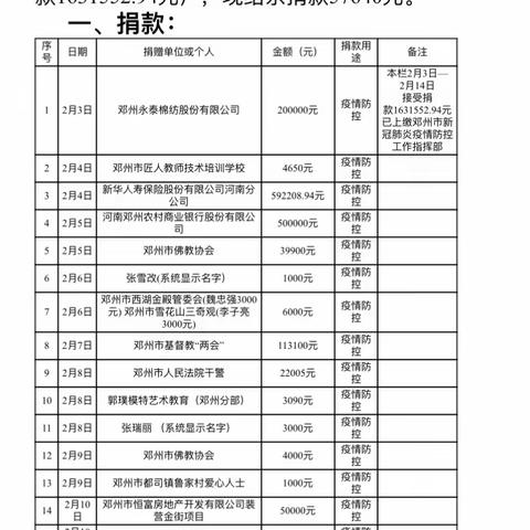 公示 | 邓州市红十字会新冠肺炎疫情捐赠情况（2月17日）