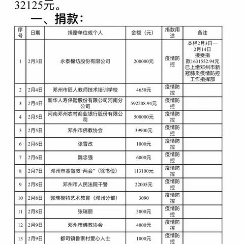 公示 | 邓州市红十字会新冠肺炎疫情捐赠情况（2月16日）