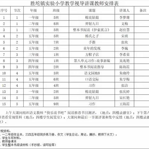 垦利区教研室领导专家莅临胜坨镇实验小学指导语文教学工作