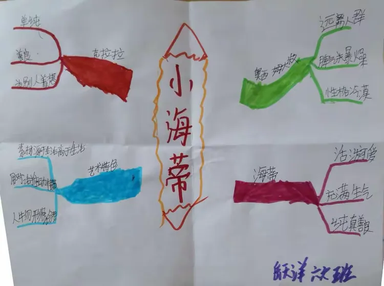 《小海蒂》阅读收获