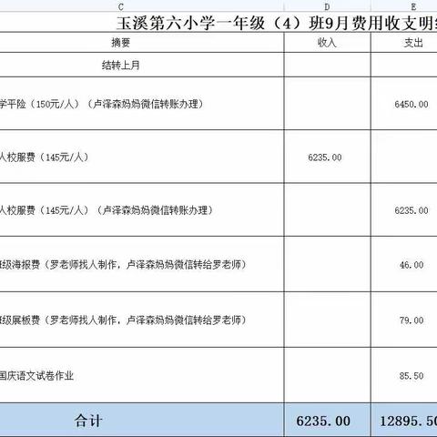 一年级（4）班9月份费用收支明细表