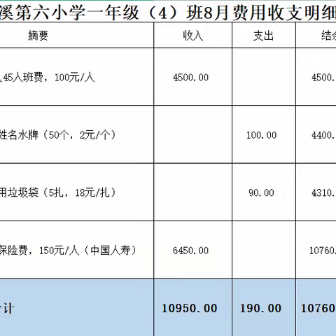 一年级（4）班8月费用收支明细表