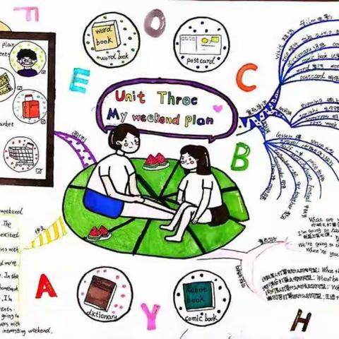 让思维之花绽放——附小三年级英语思维导图实践作业展示