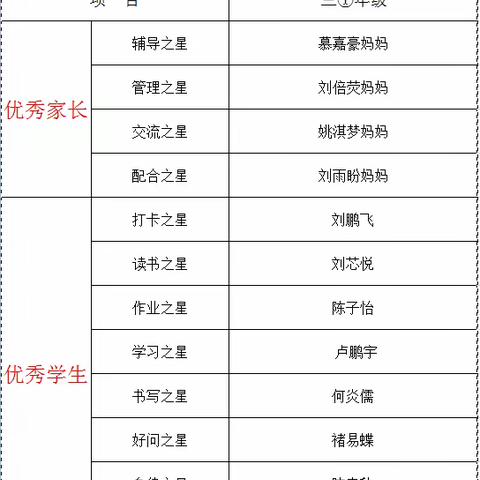 丹凤县第四小学三一班线上学习优秀家长、优秀学生展播