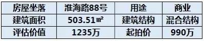 扬州市淮海路甲型楼8-11轴、9-11轴商业房产出租推介信息