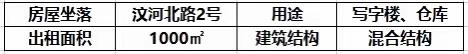 扬州市汶河北路2号商业房产出租推介信息