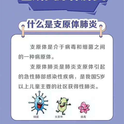 预防先行  读懂支原体——苗丰幼儿园保健知识宣传