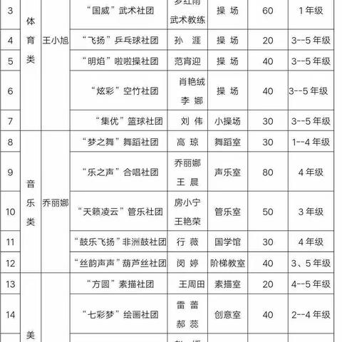 城关二小“艺美”社团开课啦！