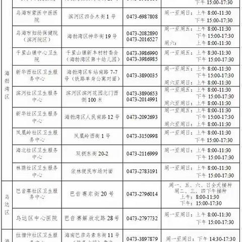 小手拉大手，共同防疫情一朵兰幼儿园接种新冠疫苗倡议书