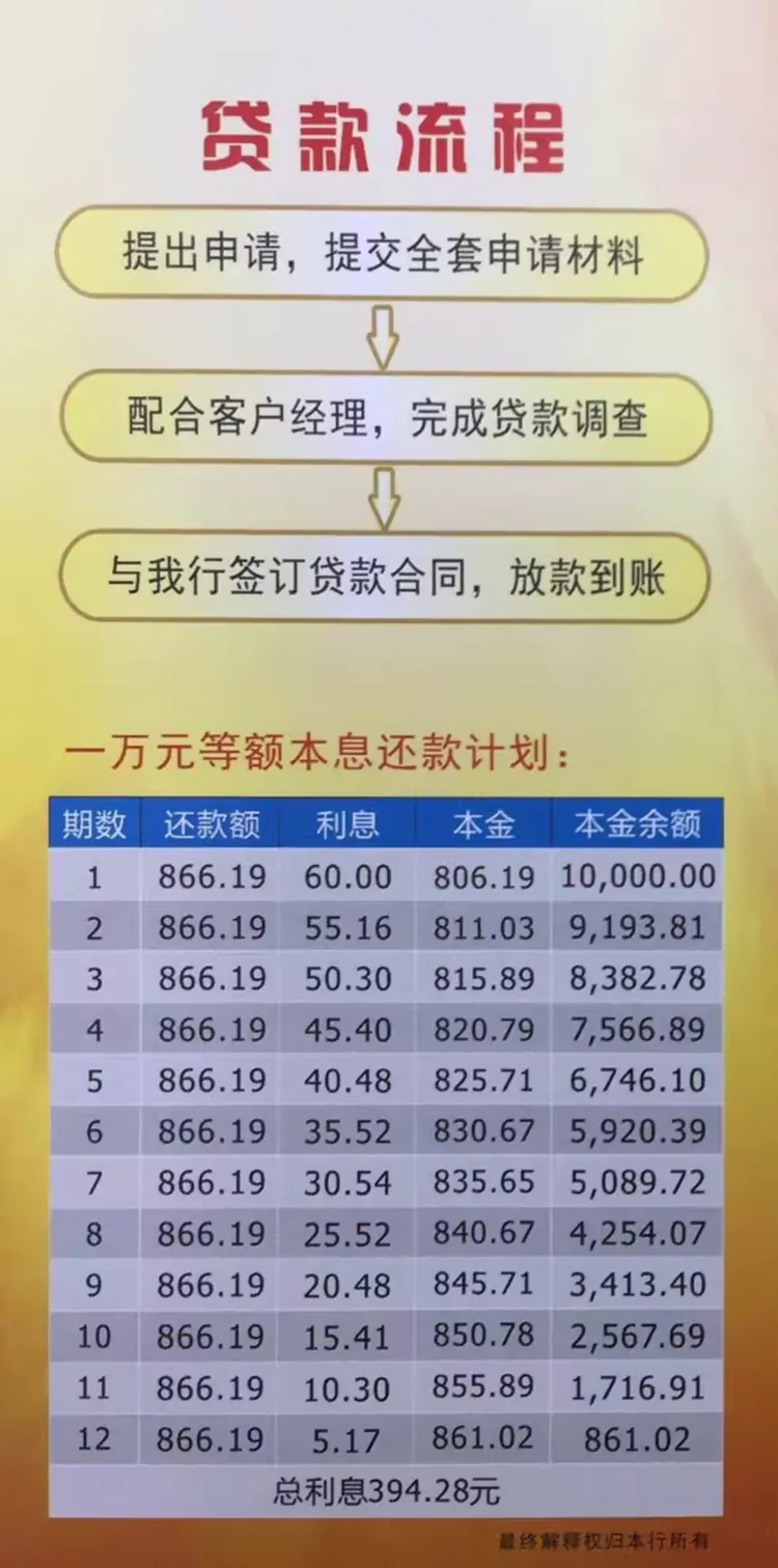 陕西信合隆重推出“白领贷”“诚个贷”“诚商贷”“诚企贷”