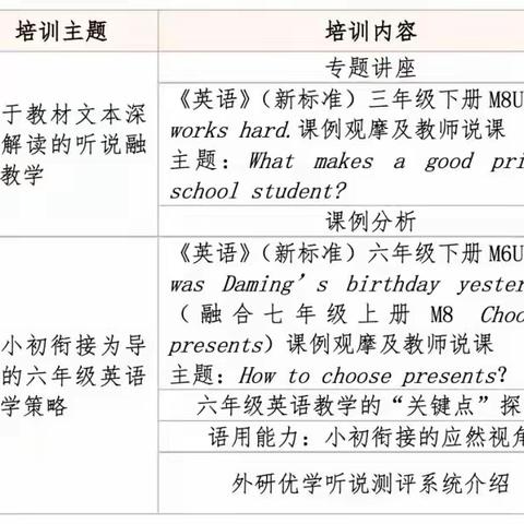 孙武街道中心小学英语组培训学习在行动！