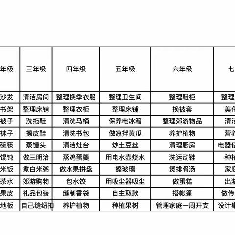 实践助力成长——西宁市园山回族学校“自主学习日”线上实践活动第六期