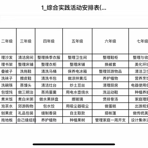 实践助力成长——西宁市园山回族学校“自主学习日”线上实践活动第九期