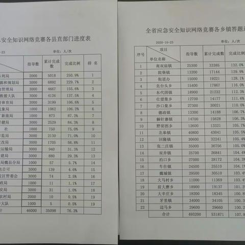 法制宣传股本周工作汇报