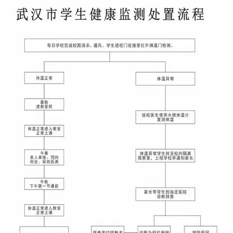 防控演练抗疫情，模拟流程保平安—鲁小二分校开展疫情模拟演练