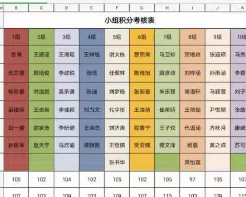 我们用奋进的姿态诠释责任和担当——实验中学第三周线上教学纪实