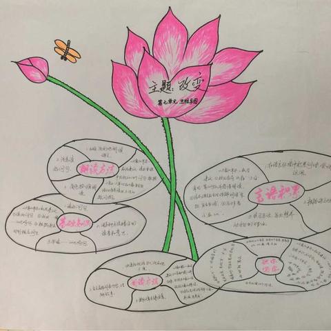 活到老，学到老—