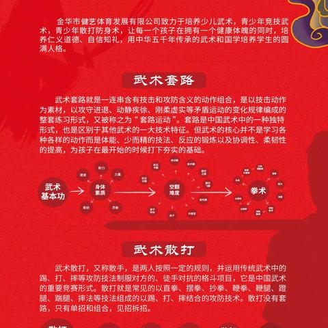 健  艺  体  育  暑期班火热报名中