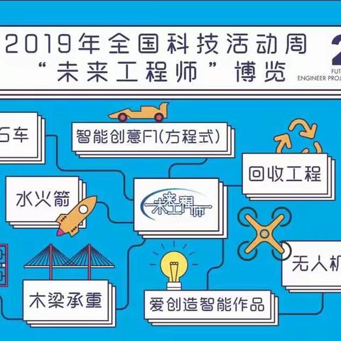 创意微拍，勇往直前--中辐院学校参加全国第十四届“未来工程师”大赛